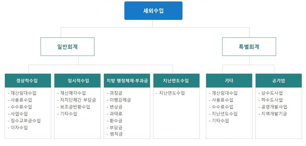 하단내용참조