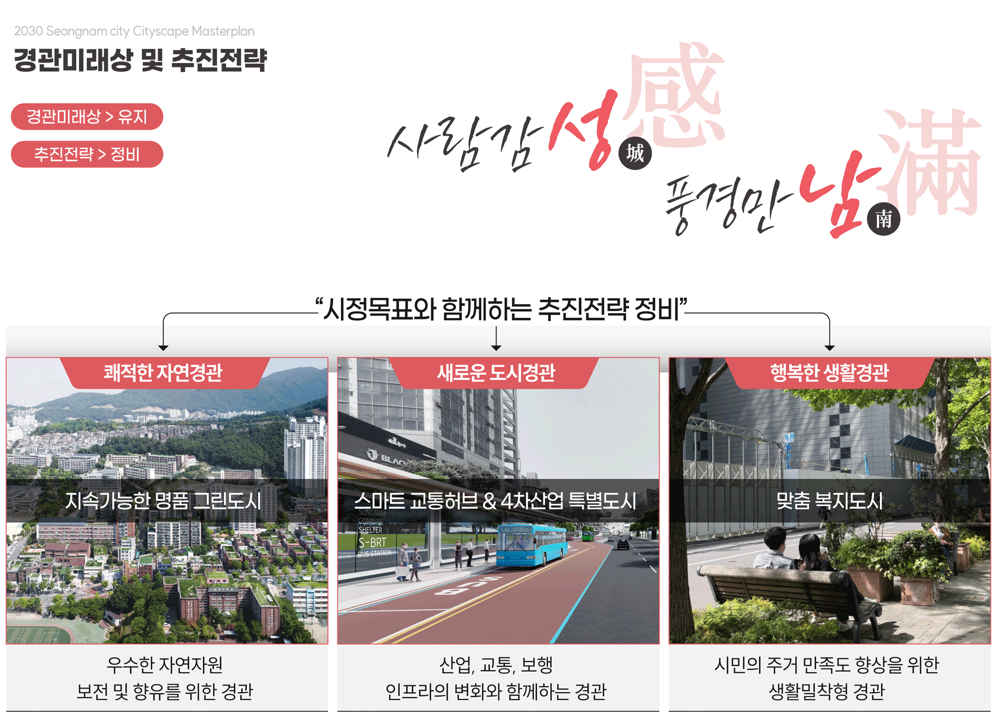 경관미래상 유지, 추진전략 정비, 사람감성 풍경만남, 쾌적한 자연경관-우수한 자연자원 보전 및 향유를 위한 경관(지속가능한 명품 그린도시), 새로운 도시경관-산업, 교통,보행인프라의 변화와 함께라는 경관(스마트 교통허브 도시& 4차산업 특별도시, 행복한 생활경관-시민의 주거만족도 향상을 위한 생활밀착형 경관(맞춤복지도시)